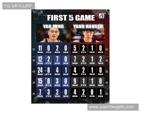 姚明职业生涯重要比赛日期回顾与精彩瞬间分析 姚明职业生涯重要比赛日期回顾与精彩瞬间分析